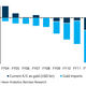 Image for article titled India’s gold mania is driving the nation deeper and deeper into debt